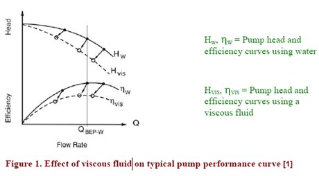 effect of viscosity on centrifugal pump performance|does viscous fluid affect centrifugal pump.